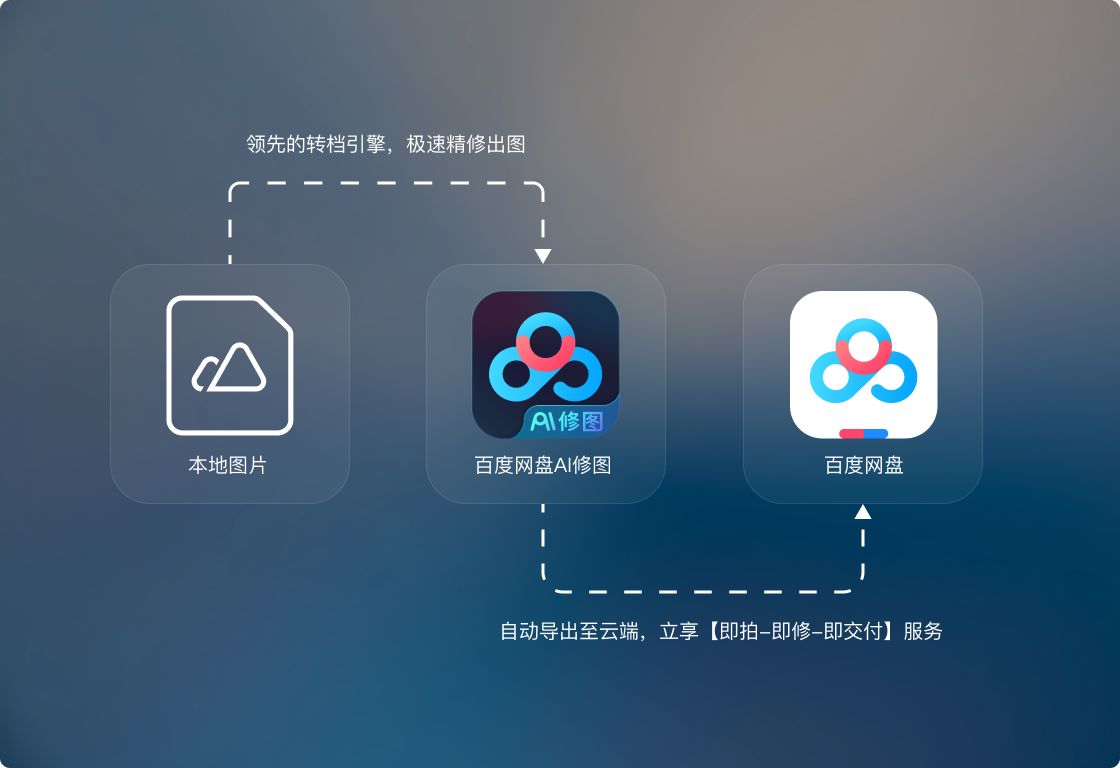 百度网盘AI修图